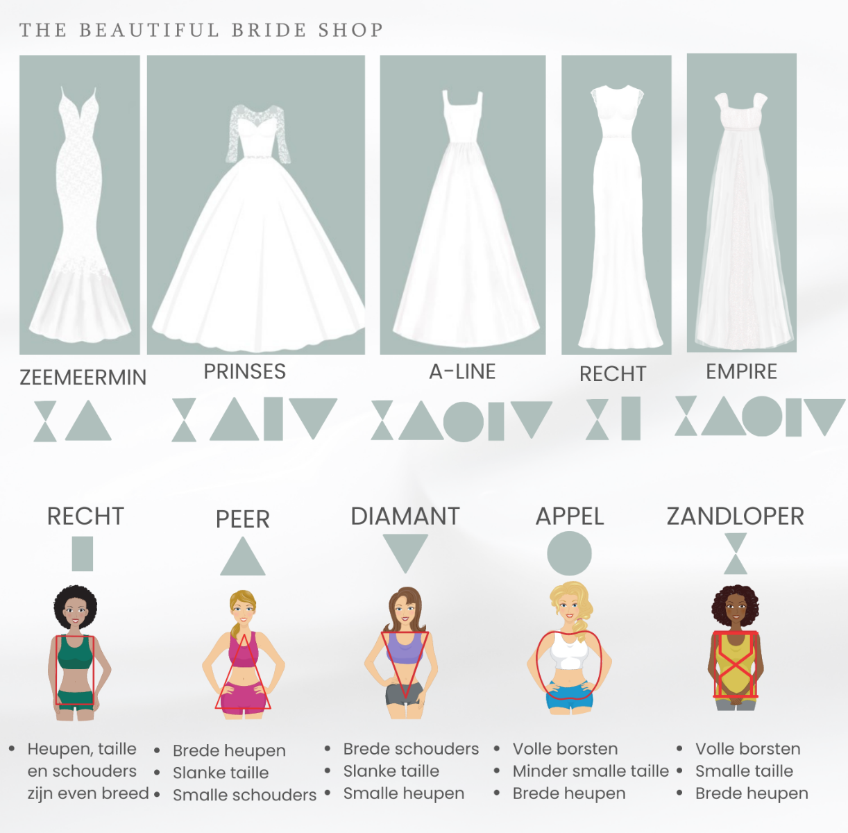 welke trouwjurk past bij mijn figuur