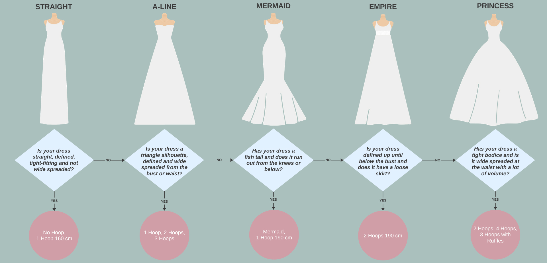 Schema petticoats voor onder jouw trouwjurk